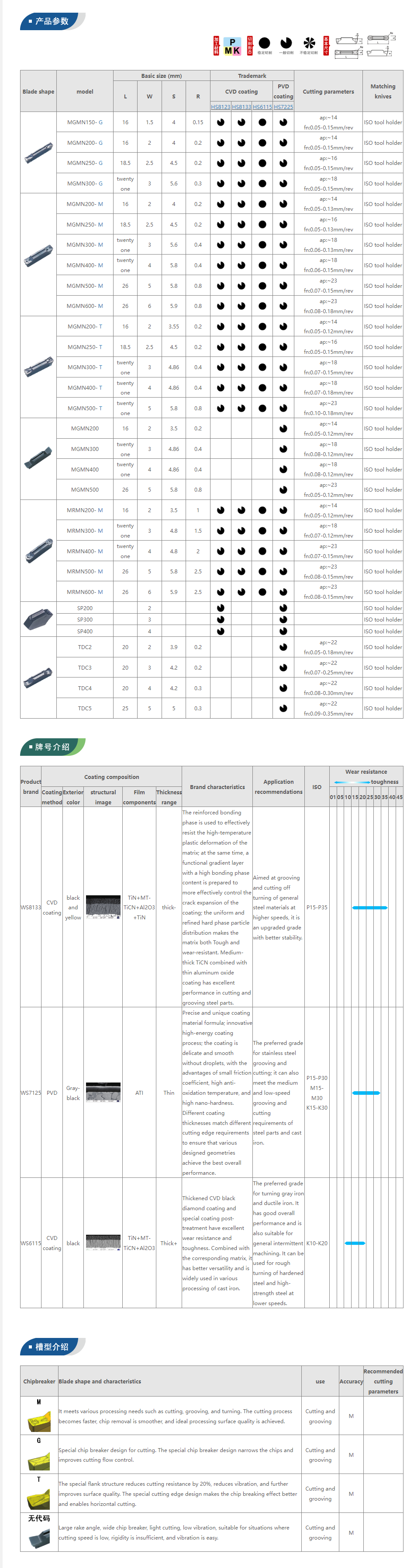 Milling Tool Specifications