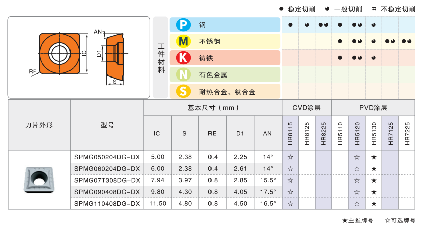Hole Machine Specifications