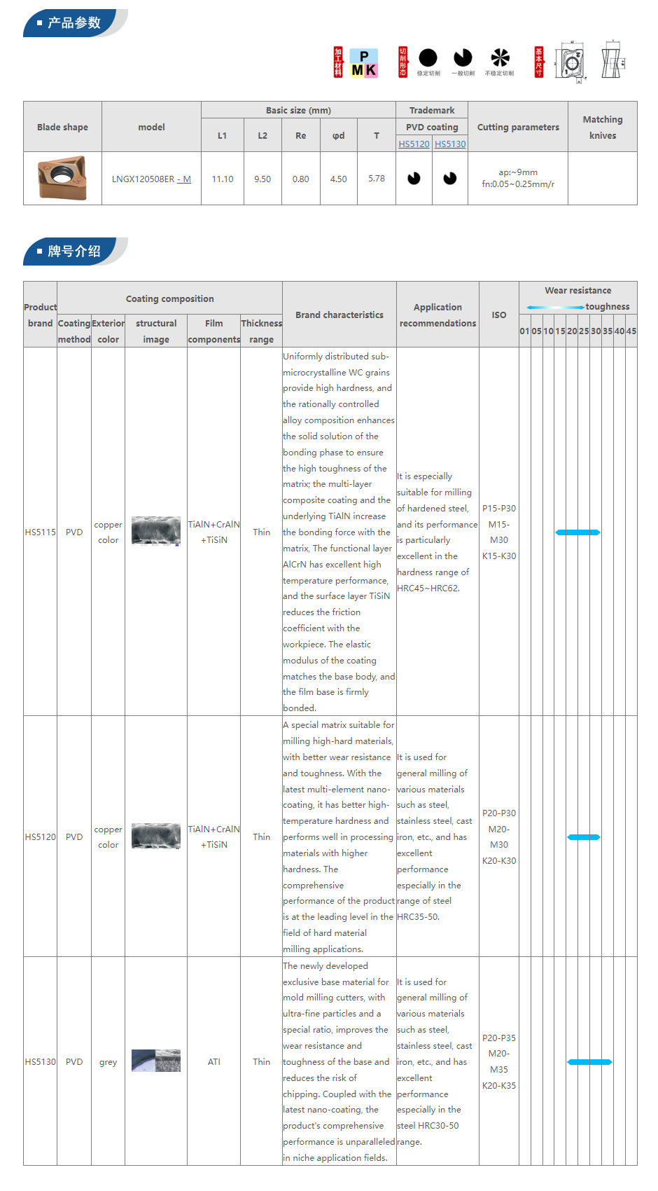 Milling Tool Specifications