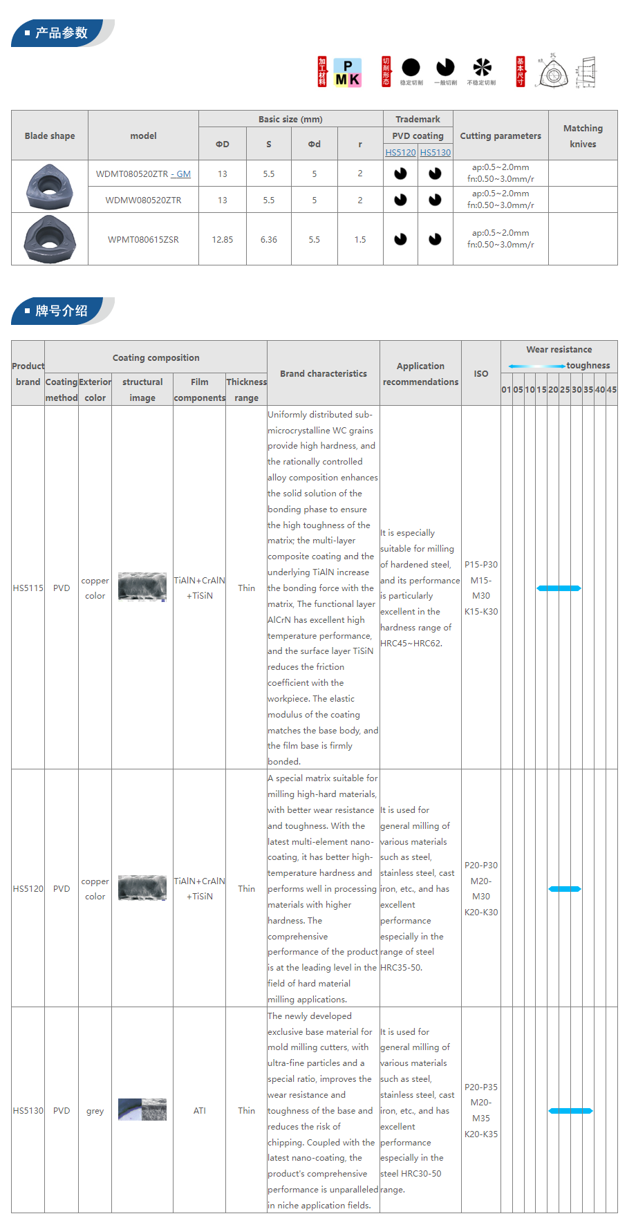 Milling Tool Specifications
