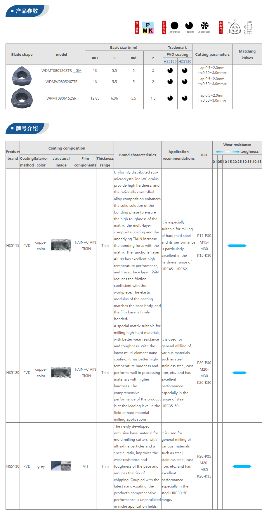 Milling Tool Specifications