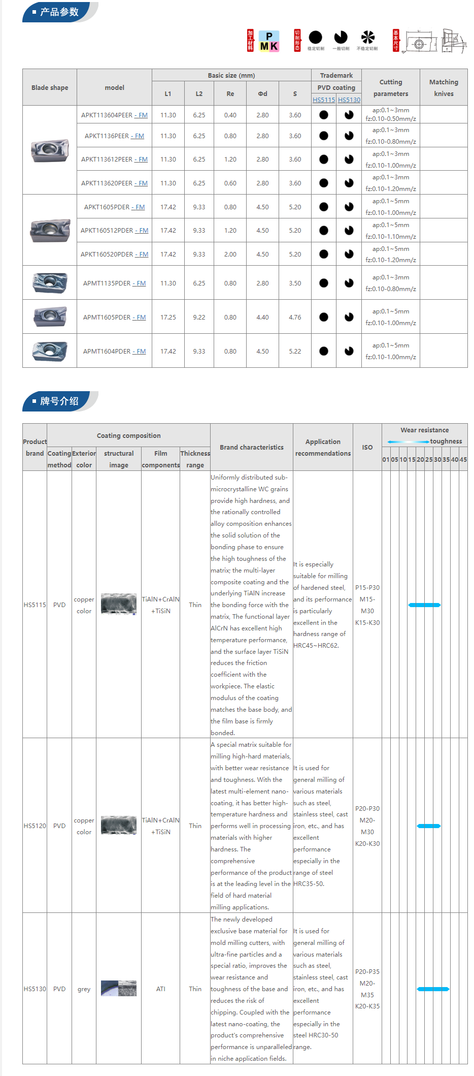 Milling Tool Specifications